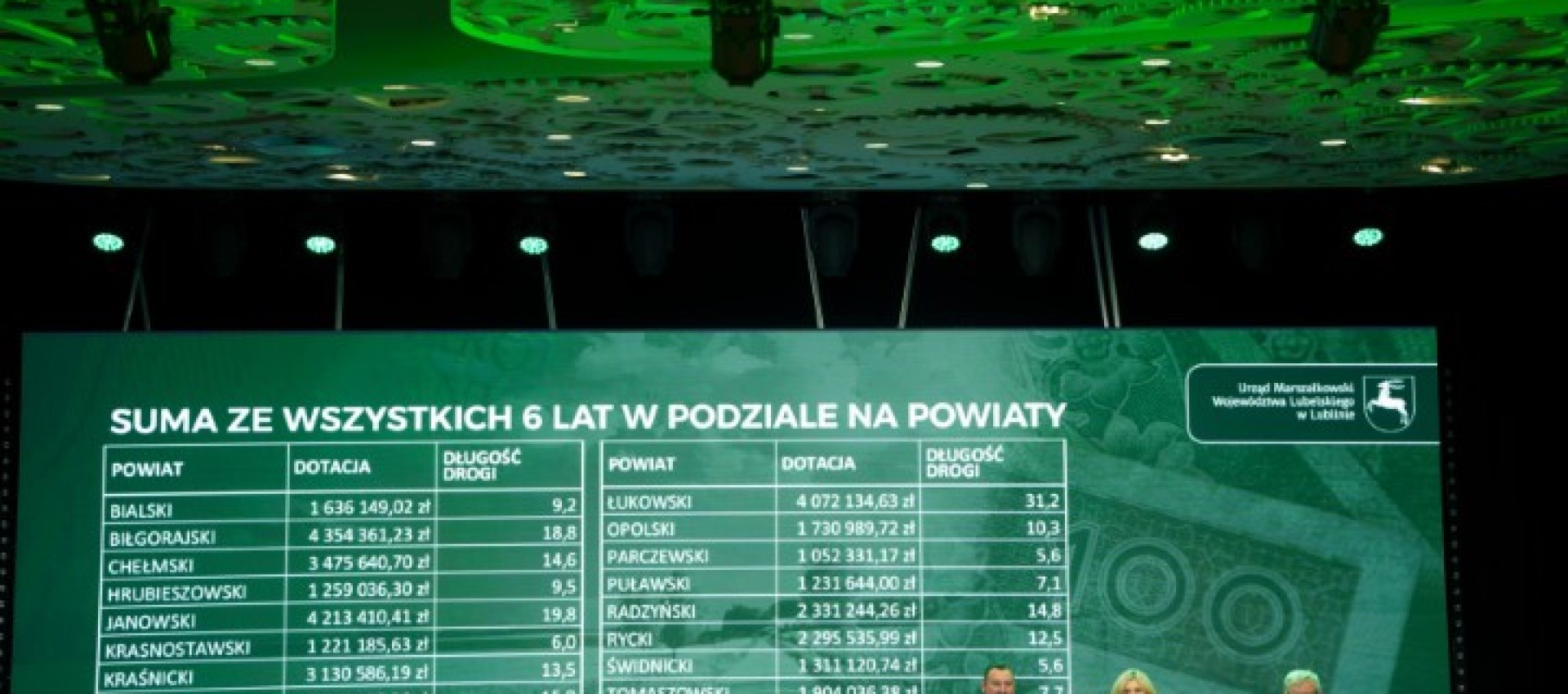 15 milionów złotych na drogi dojazdowe do gruntów rolnych w Lubelskiem